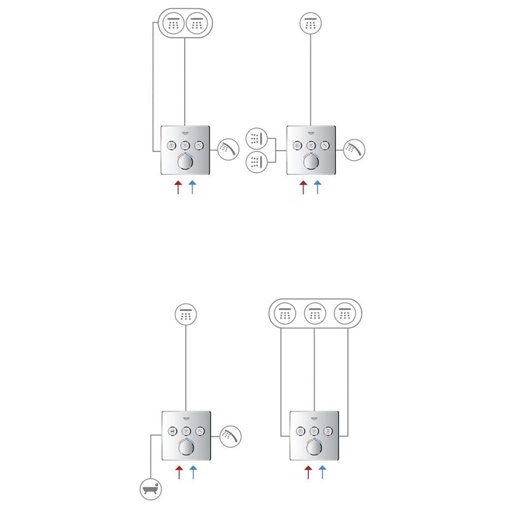 resimler/genel/Grohe Smartcontrol 3 Valfli Ankastre Duş Bataryası - 29149000