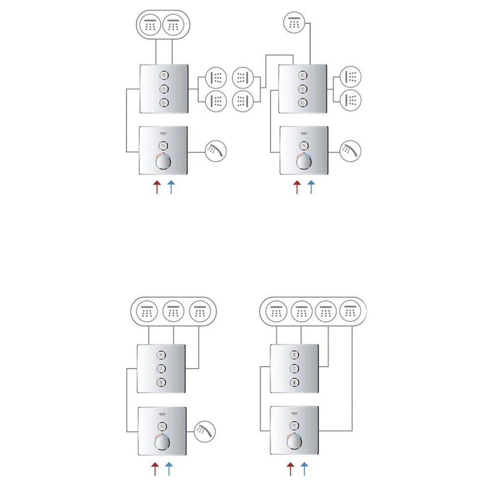 resimler/genel/Grohe Grohtherm Smartcontrol Tek Valfli Ankastre Termostatik Duş Bataryası -29118000